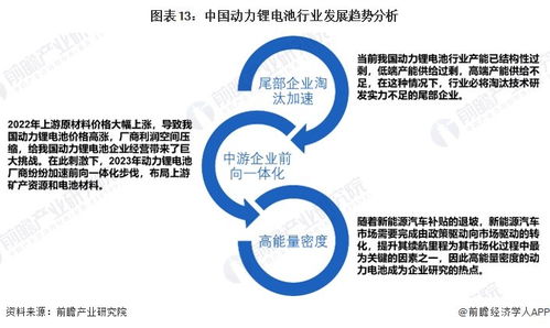 2024年中國動力鋰電池行業全景圖譜 市場現狀、競爭格局與發展趨勢分析